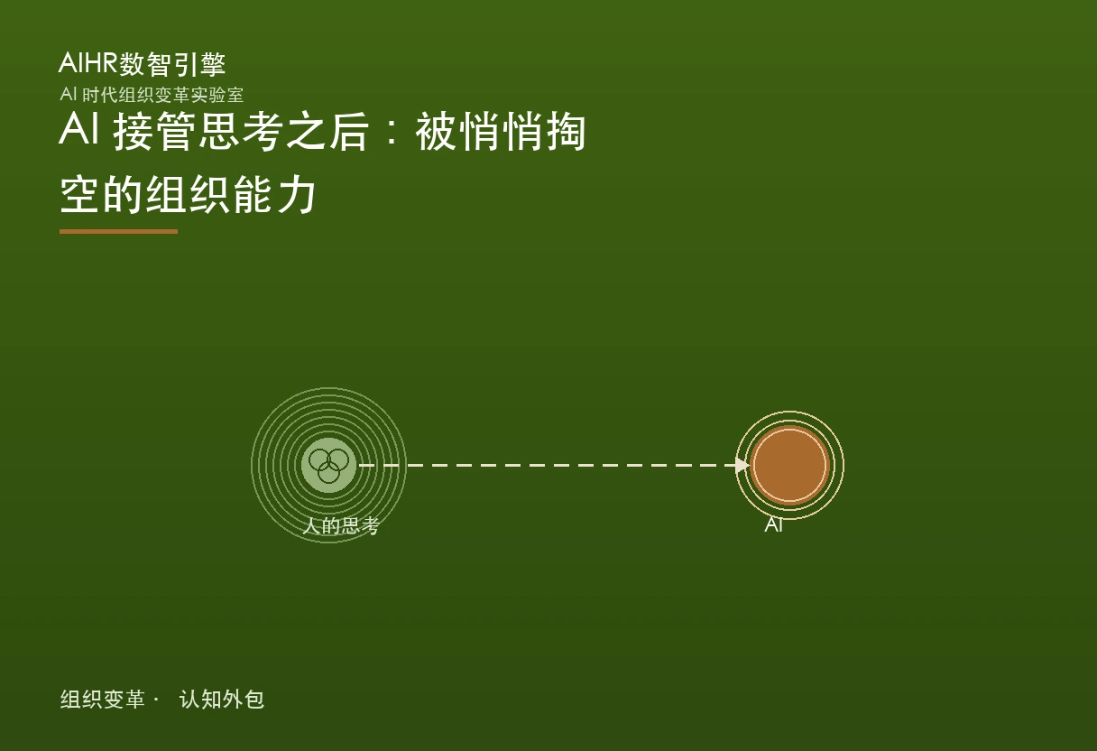 认知外包题图：人把思考交给 AI，判断肌肉在停练中萎缩