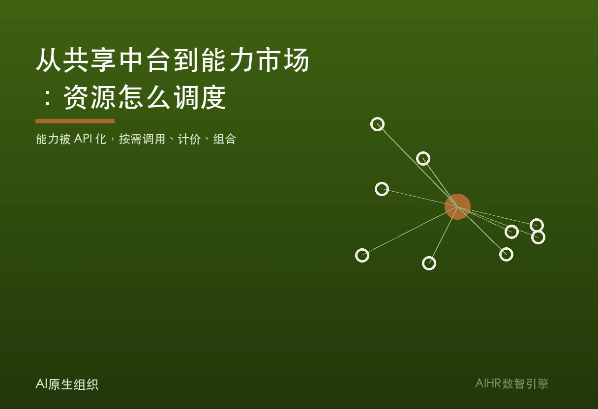 从共享中台到能力市场题图：常设层被拆成可被调用的能力单元