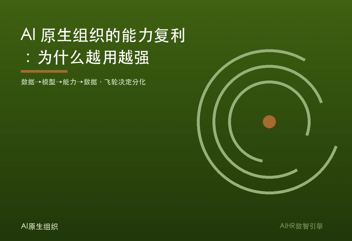 AI 原生组织能力复利飞轮题图：数据、模型、能力、数据首尾相接的闭环
