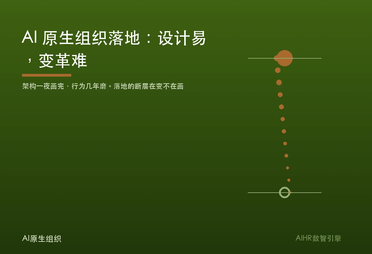AI 原生组织落地题图：设计好的架构与一线行为之间的断层