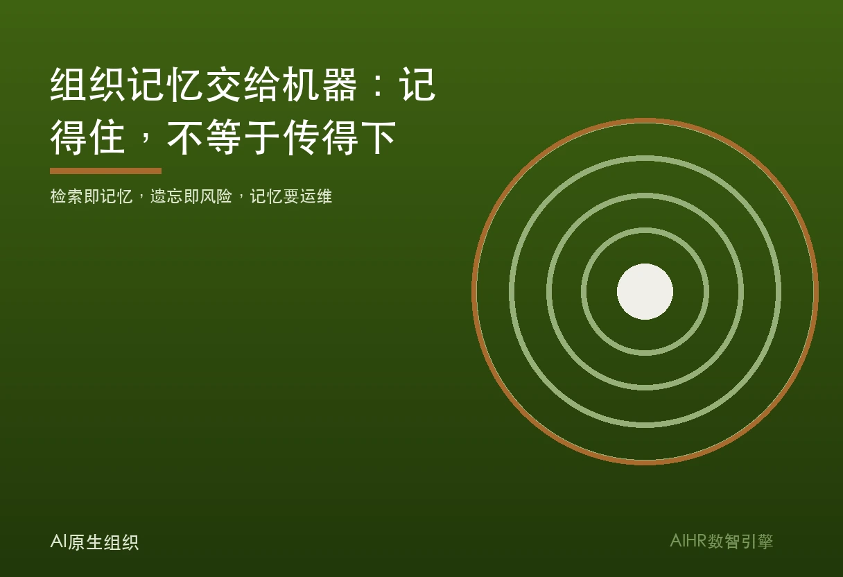 组织记忆交给机器题图：外置知识系统的三层断裂