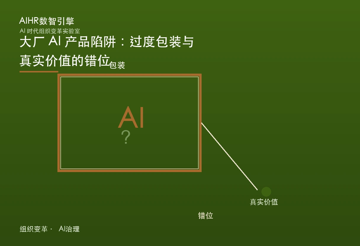 大厂 AI 产品陷阱题图：一只贴着 AI 标签的空盒子，与大底下真实价值的小点形成错位
