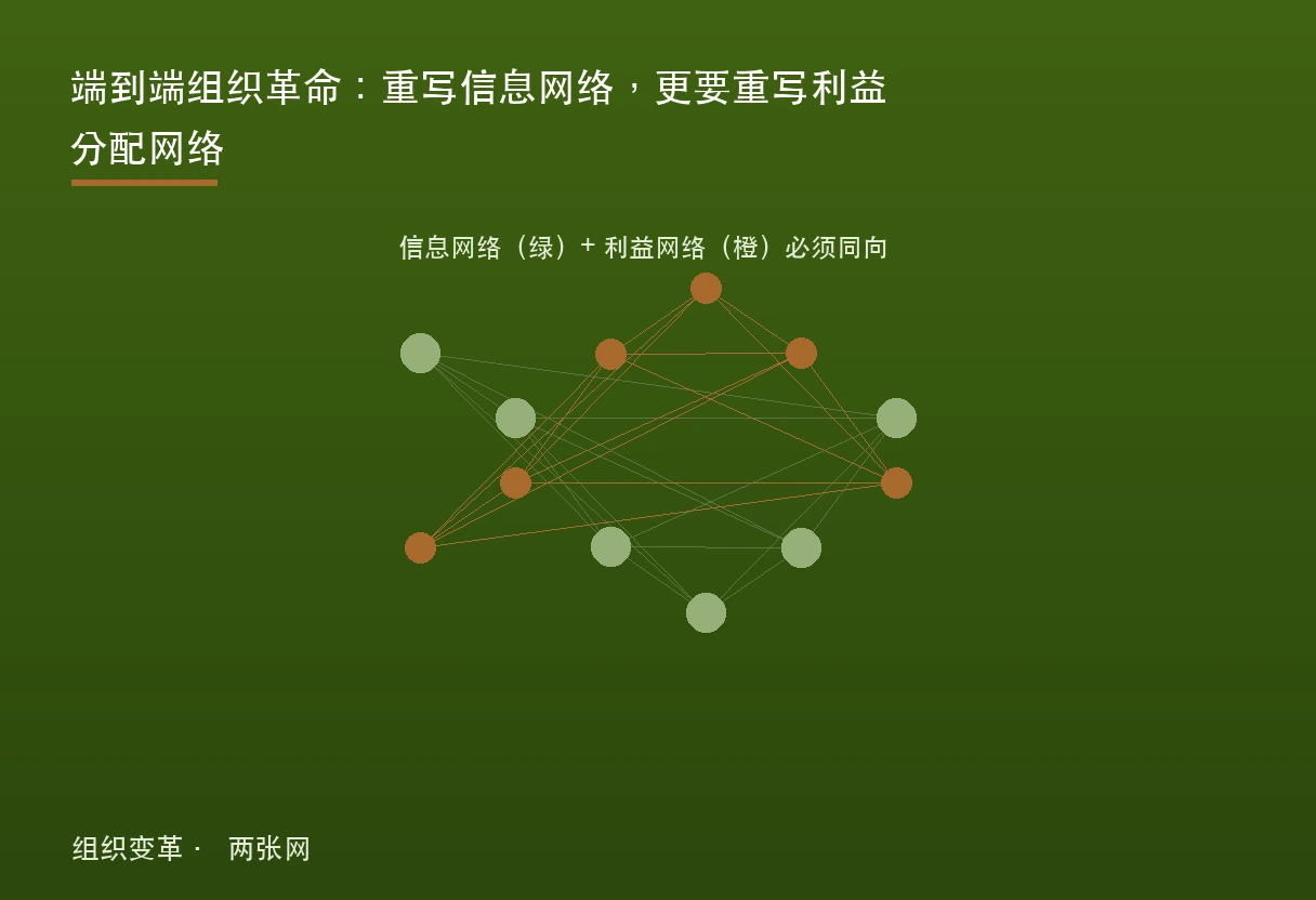 端到端组织革命题图：信息网与利益网必须同向