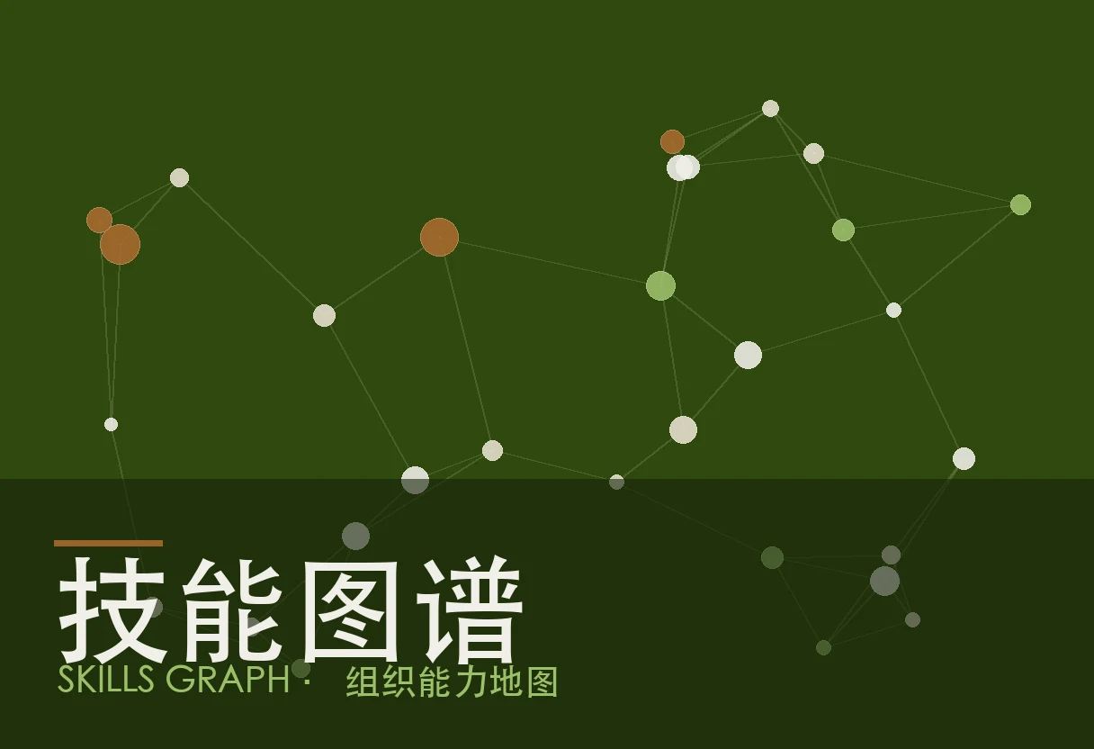 技能图谱题图：组织能力被画成一张可查询的关系网